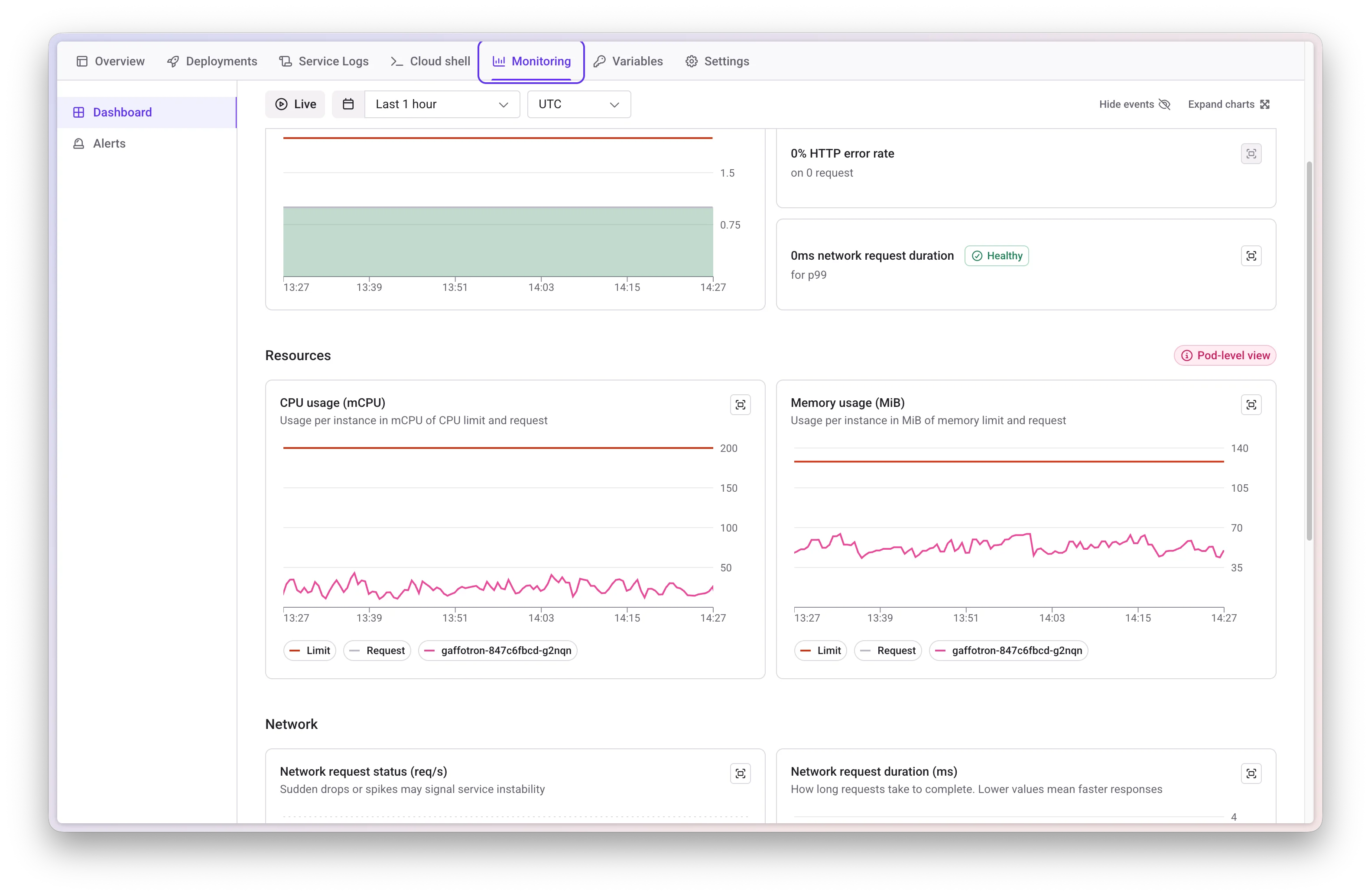 Resource Monitoring