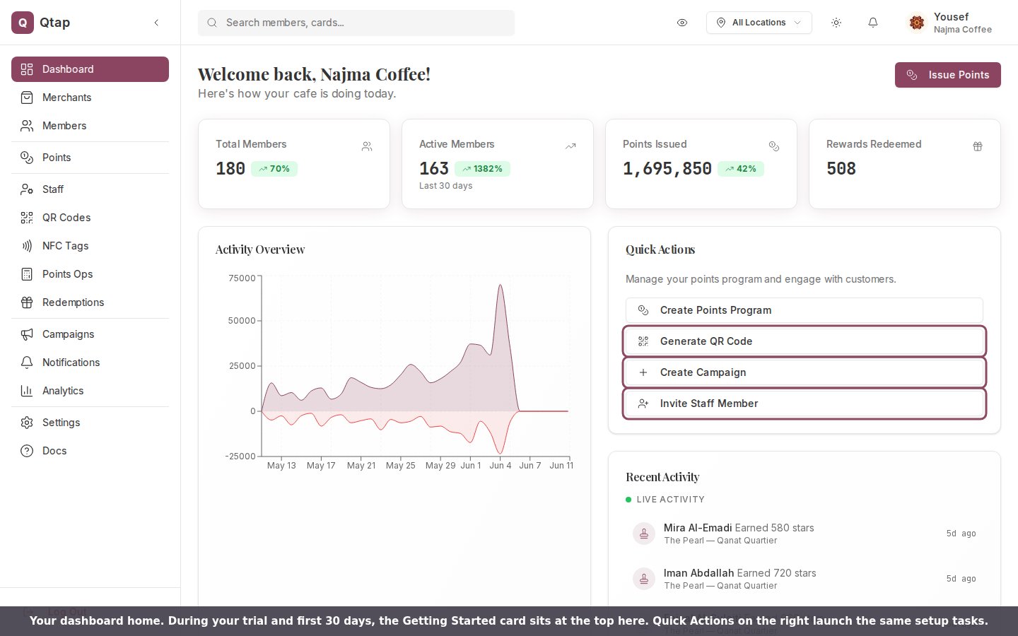 Qtap dashboard home with the Quick Actions panel highlighted
