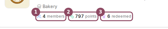 The totals row showing 4 members, 797 points and 6 redeemed