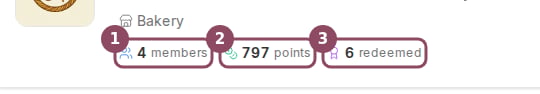 The totals row showing 4 members, 797 points and 6 redeemed
