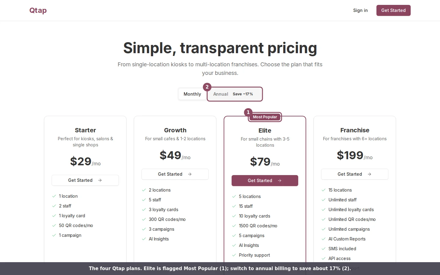 Qtap pricing cards: Starter $29, Growth $49, Elite $79, Franchise $199