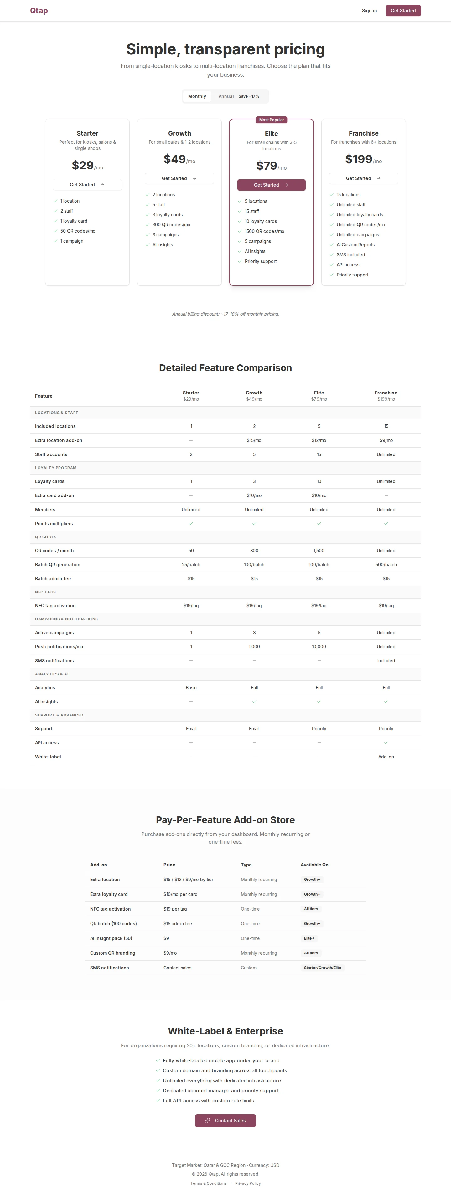 Detailed feature comparison table for all four Qtap plans