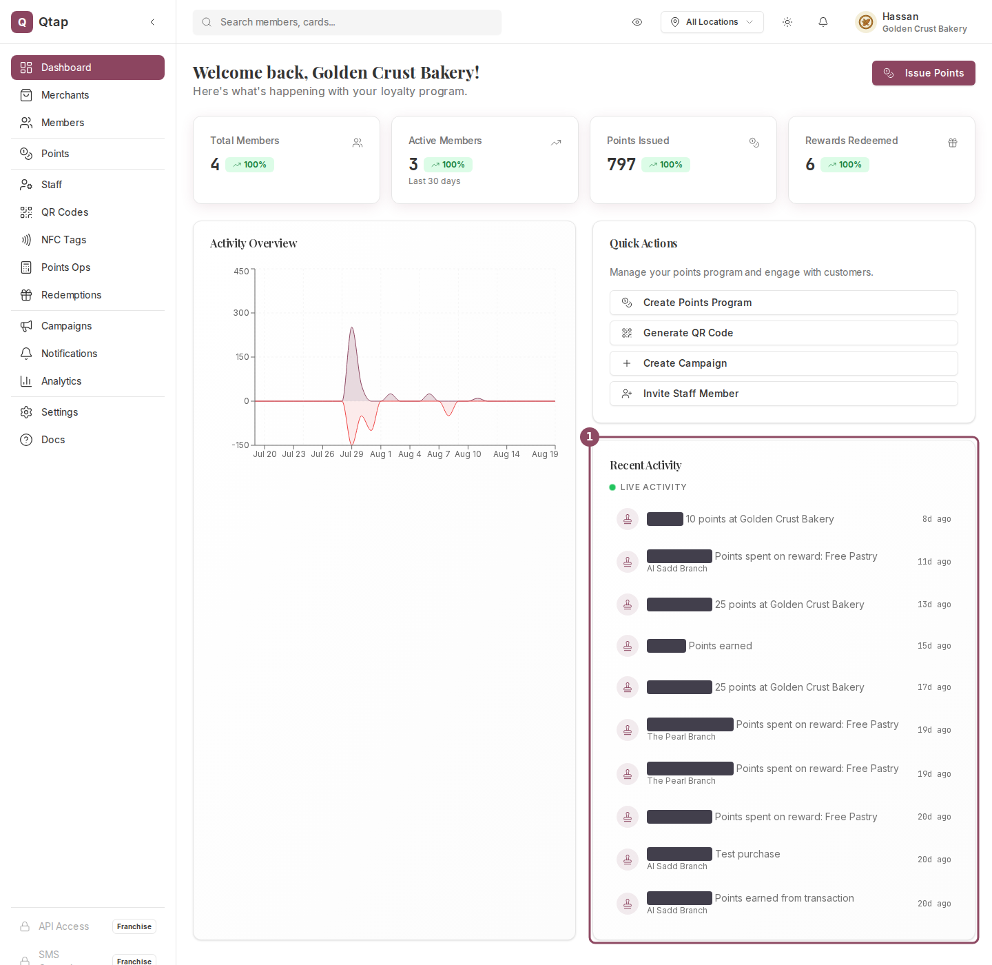 The Qtap dashboard home with the Recent Activity card outlined in the right column below Quick Actions