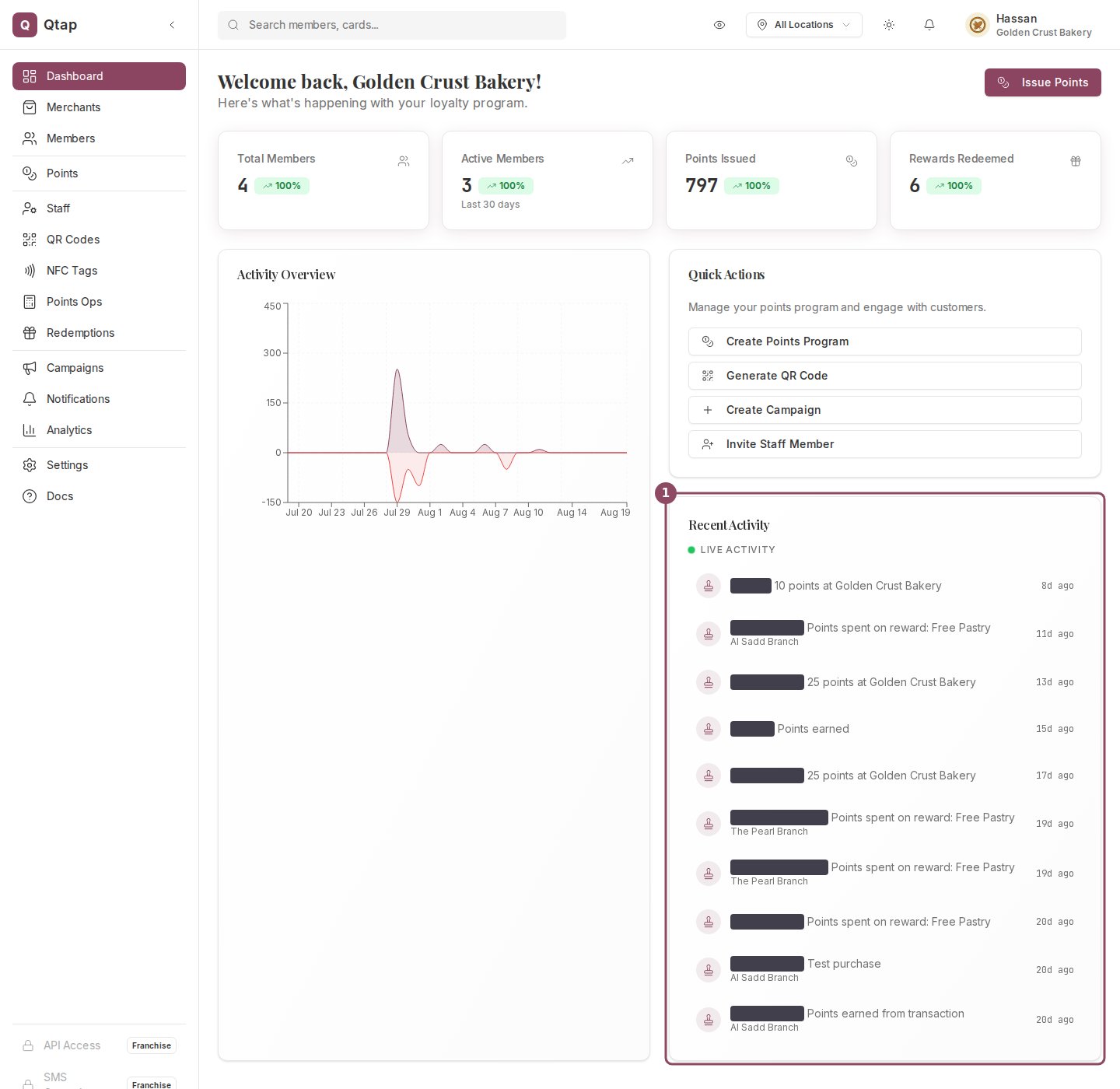 The Qtap dashboard home with the Recent Activity card outlined in the right column below Quick Actions