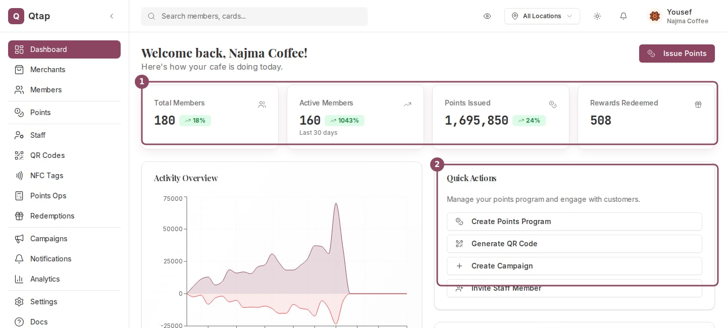 Qtap merchant dashboard showing member and points metrics and quick actions