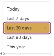 Time period dropdown showing Today, Last 7 days, Last 30 days, Last 90 days, and This year
