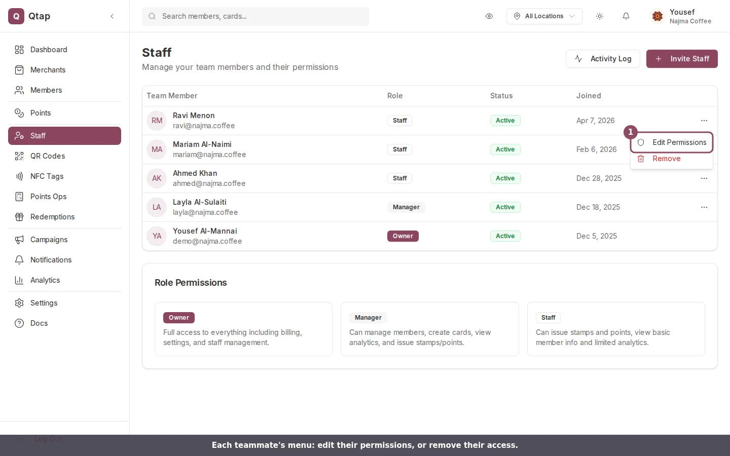 Staff row menu showing Edit Permissions and Remove options