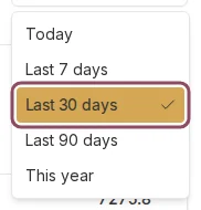 Time period dropdown showing Today, Last 7 days, Last 30 days, Last 90 days, and This year