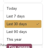 Time period dropdown listing Today, Last 7 days, Last 30 days, Last 90 days, and This year
