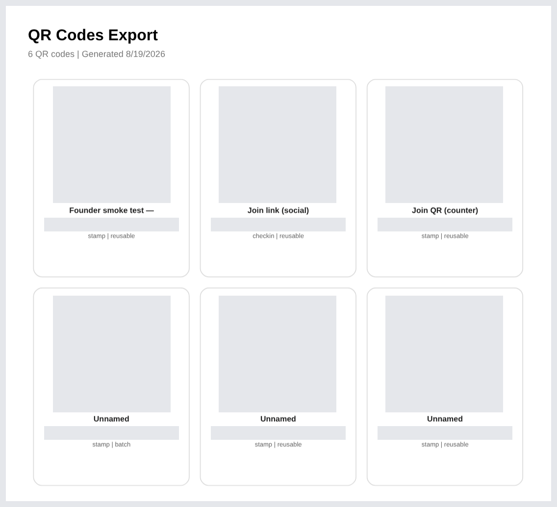 The first page of an exported QR codes PDF showing six codes in two rows, with the QR patterns and code values blanked out