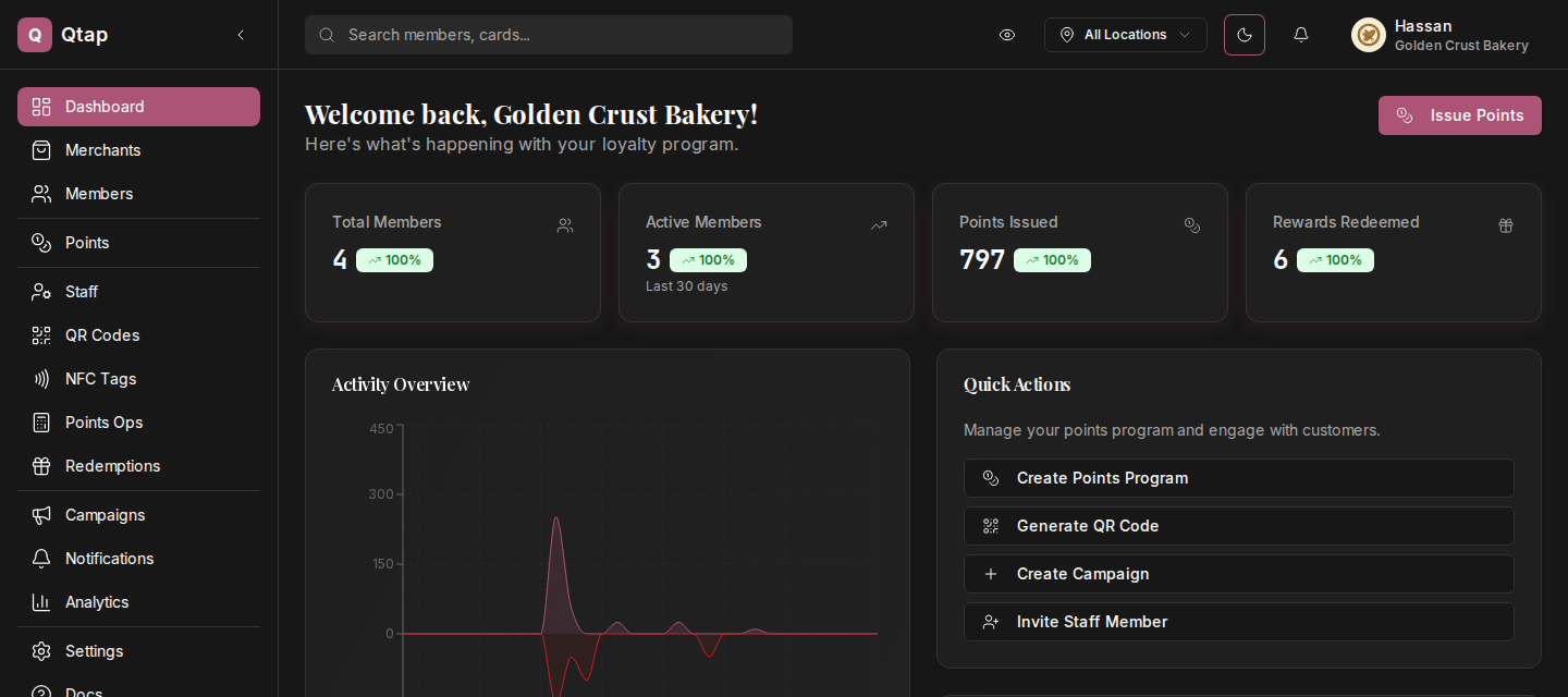 Qtap dashboard home rendered in dark mode with metric tiles and the activity chart