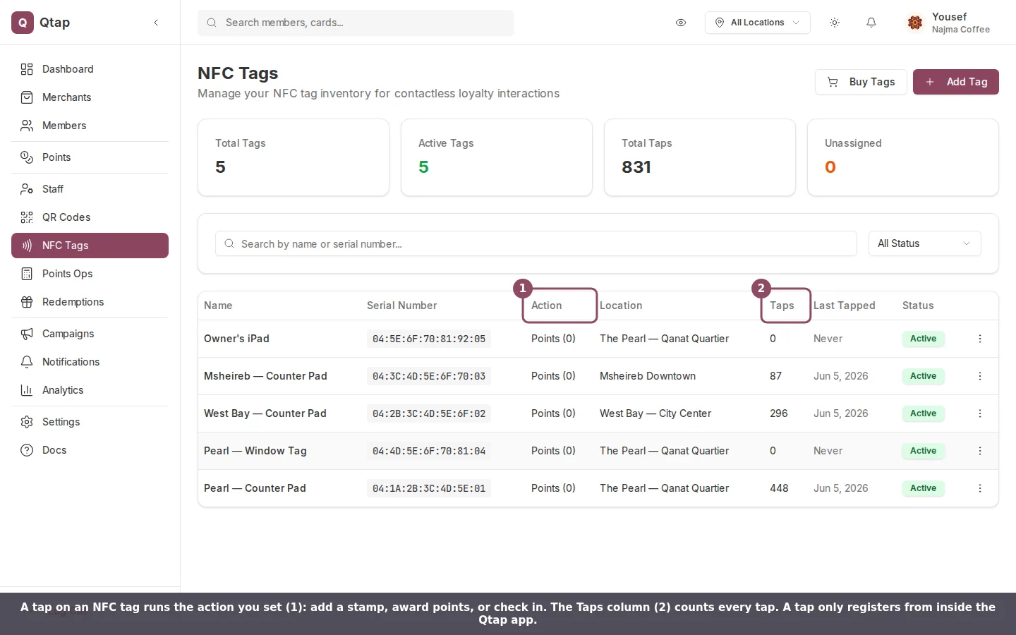 NFC Tags page with the Action and Taps columns highlighted