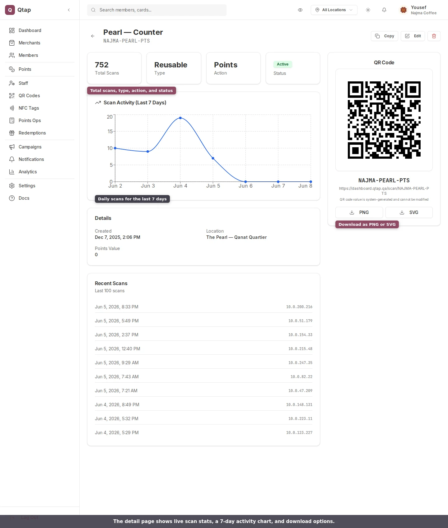 QR code detail page showing scan stats, activity chart, and QR preview