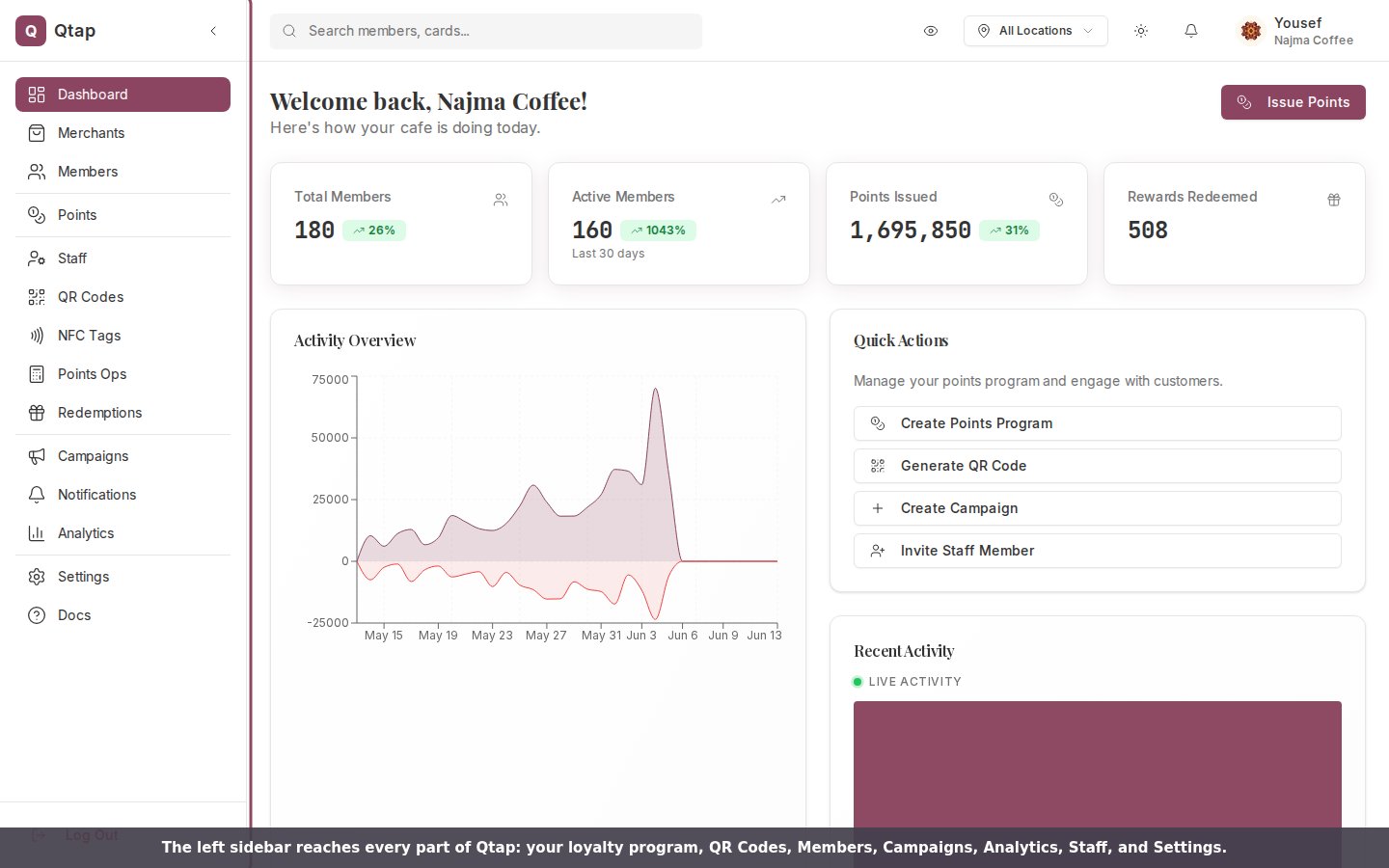 The Qtap dashboard home with the left sidebar highlighted