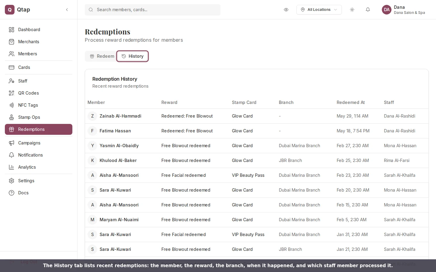 Redemption history table listing members, rewards, branches, dates, and staff