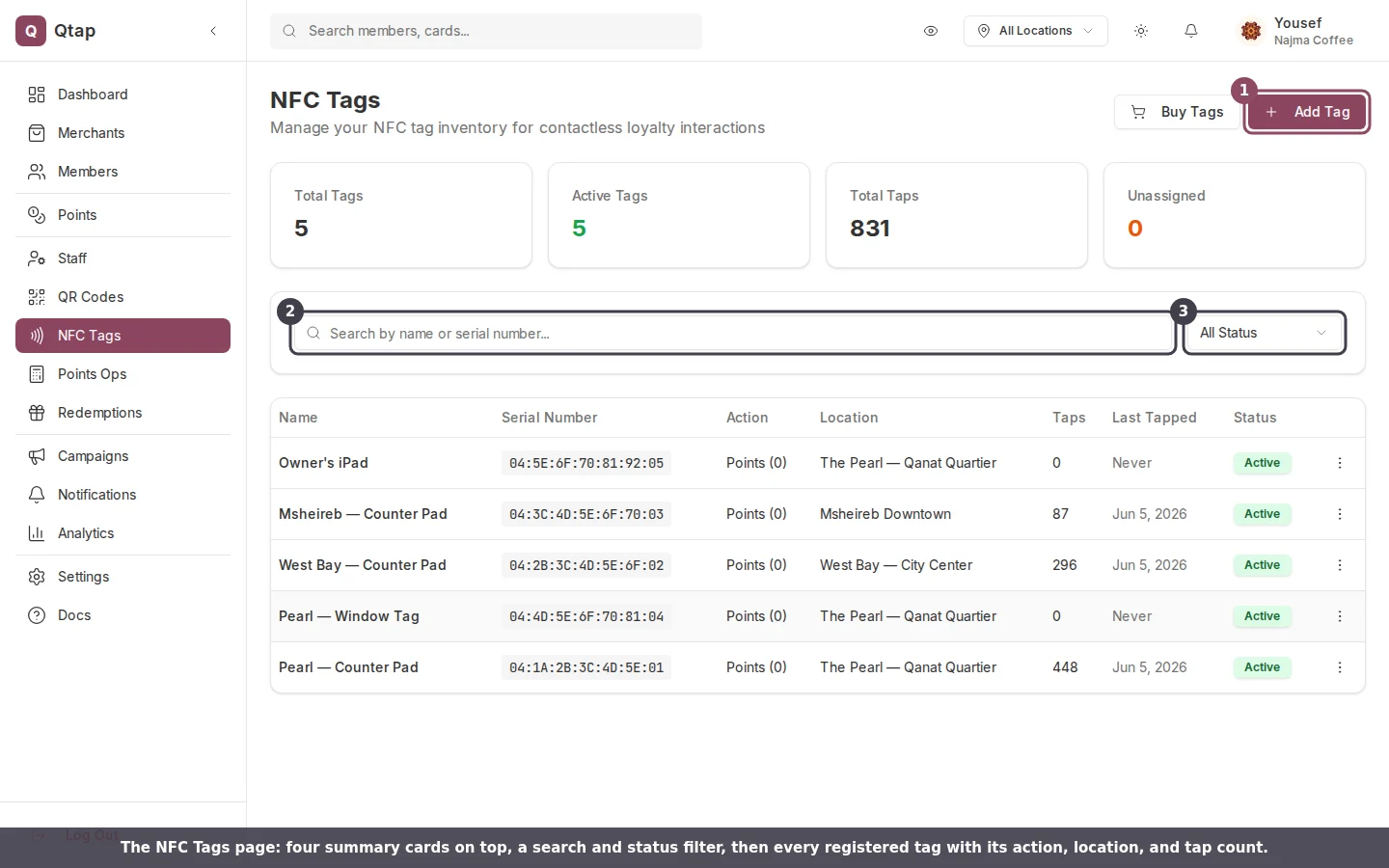 NFC Tags page with summary cards and the tag inventory table