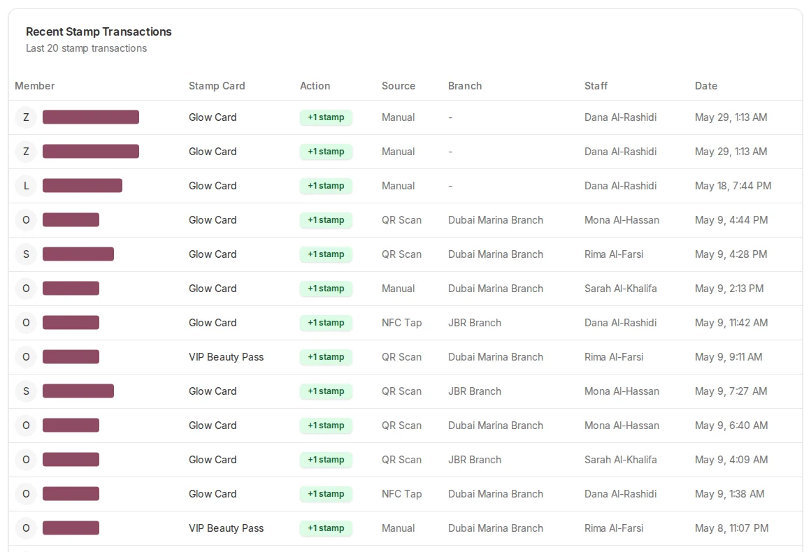 Recent Stamp Transactions table
