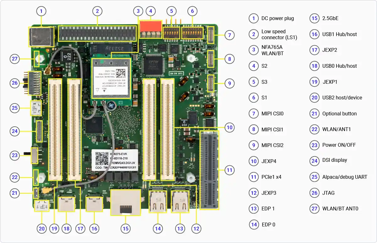 Iq8 Evk Ports 2