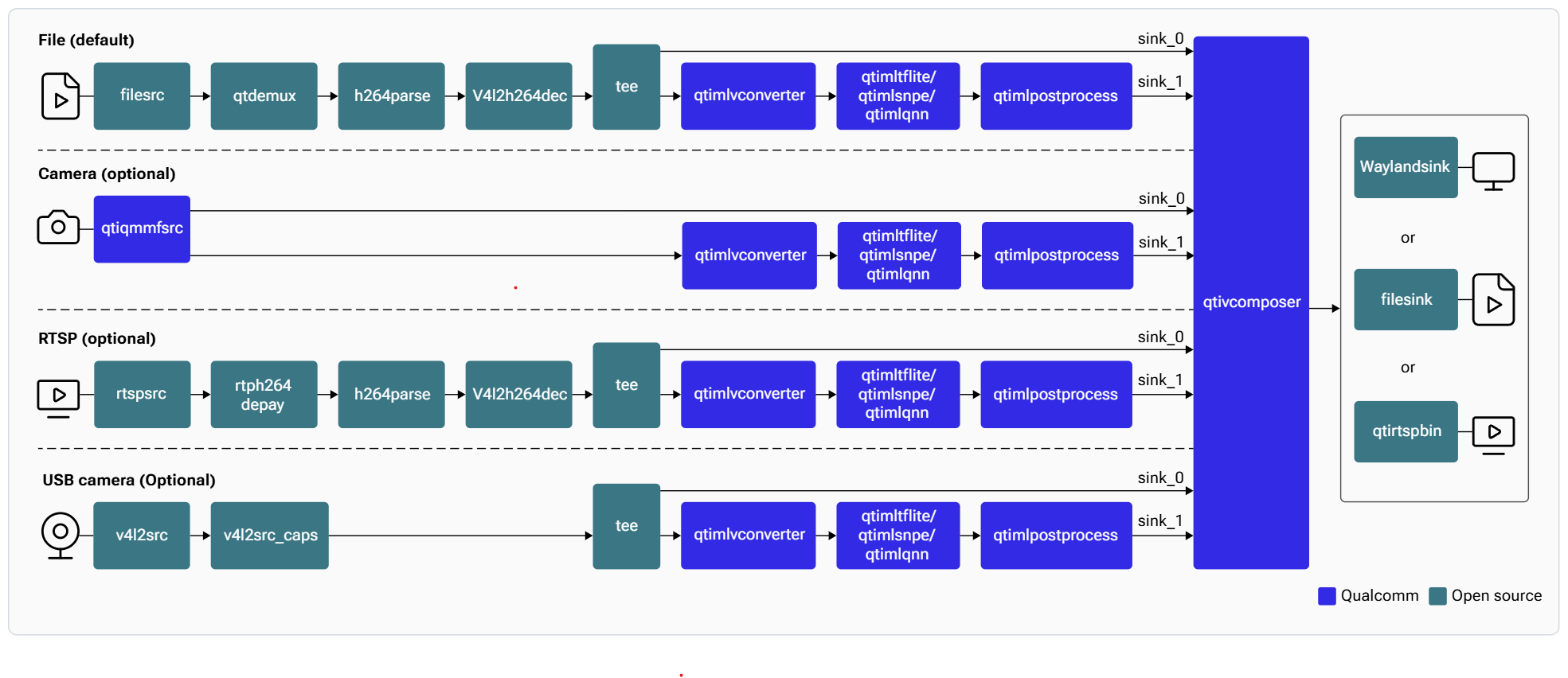 Pipeline Diagram