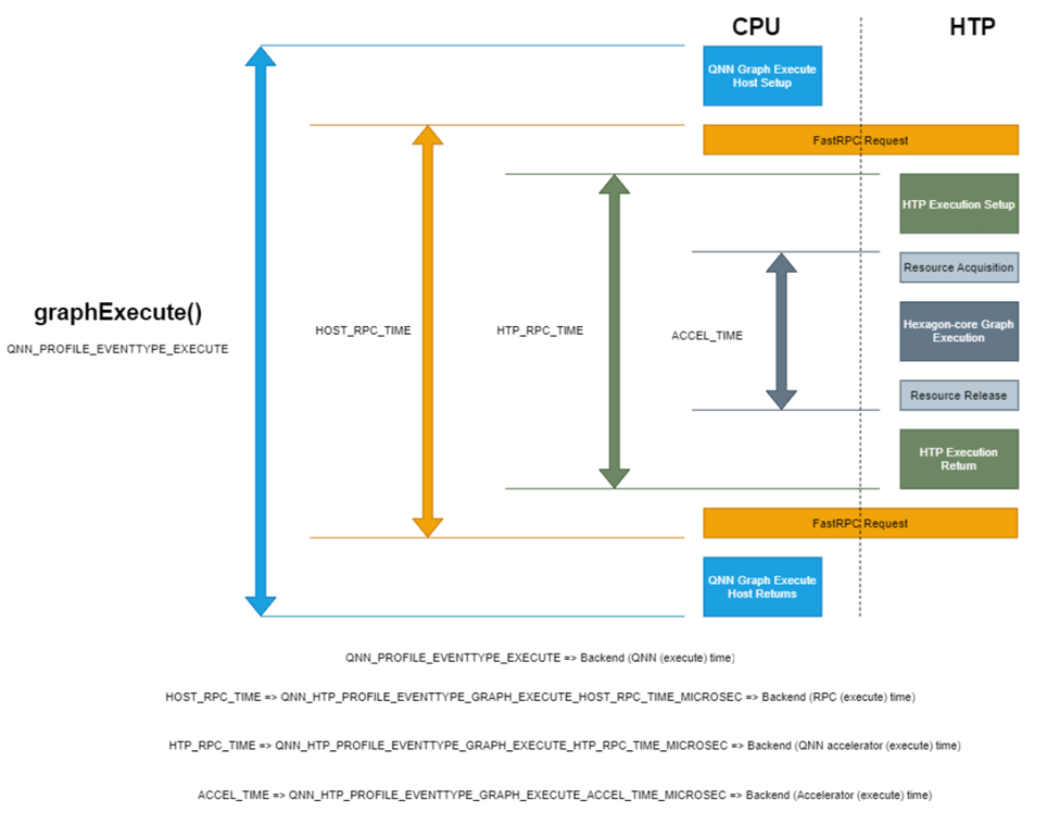 HTP basic profiling events diagram