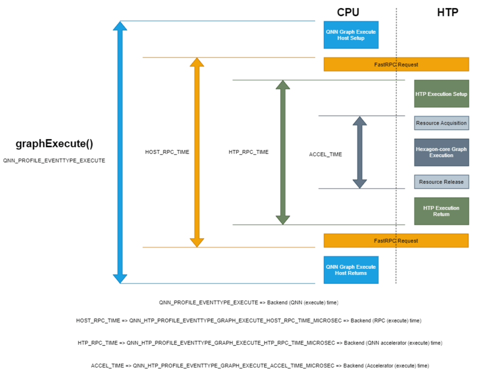 HTP basic profiling events diagram
