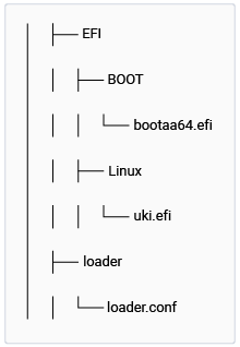 Figure: efi.bin