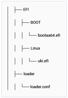 Figure: efi.bin