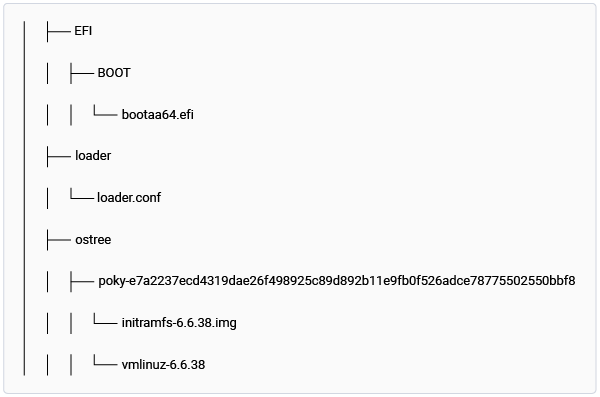 Figure: ``efi.bin`` file generated with OSTree support
