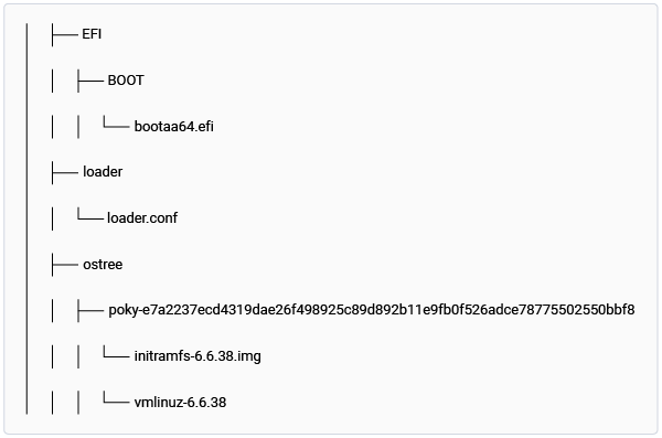 Figure: ``efi.bin`` file generated with OSTree support