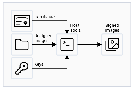 Figure: Linux machine with OpenSSL and sbsign