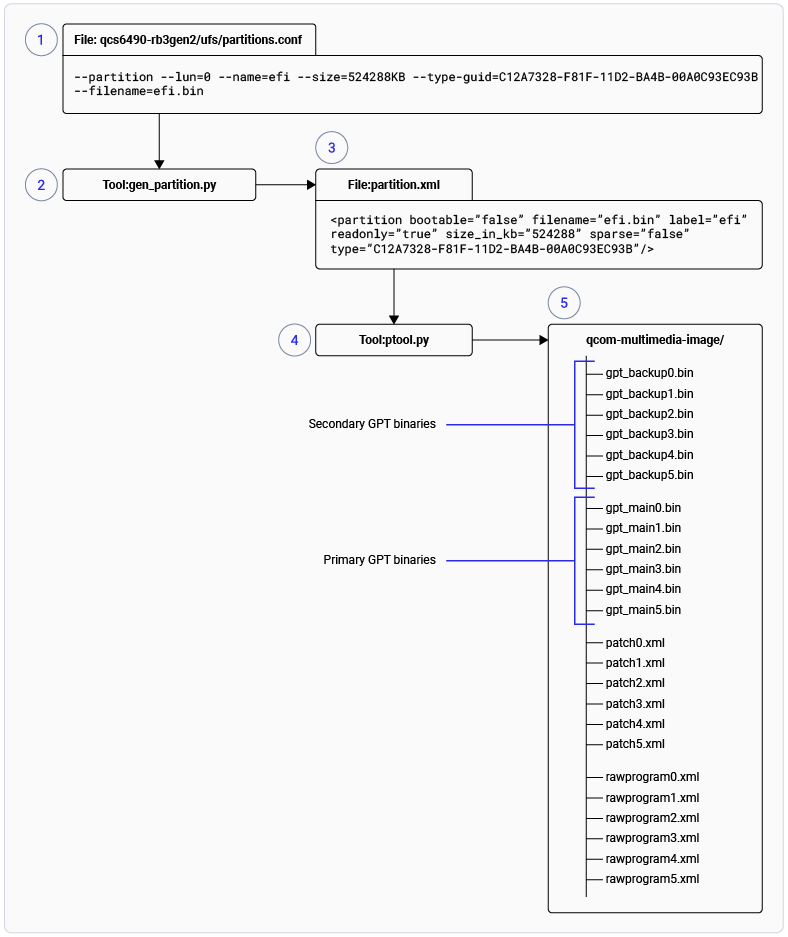 Figure: Ptool workflow
