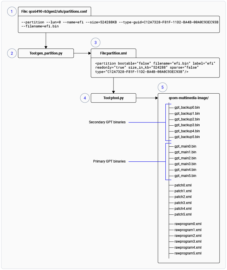 Figure: Ptool workflow