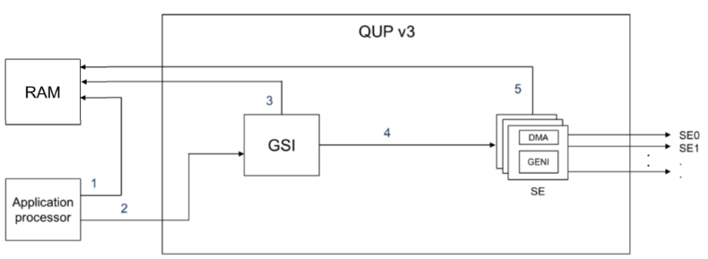 GSI mode