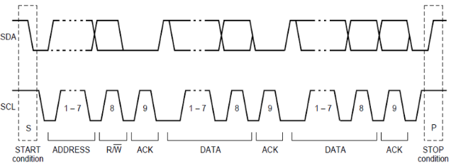 I2C sequence