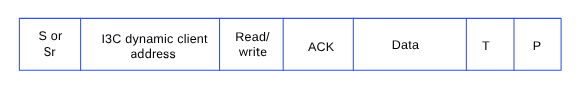 I3C packet frame