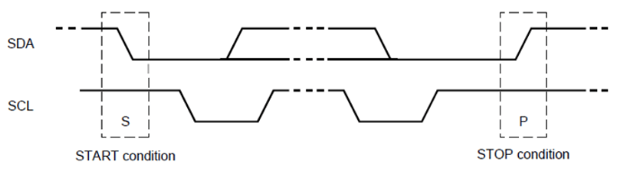I3C sequence