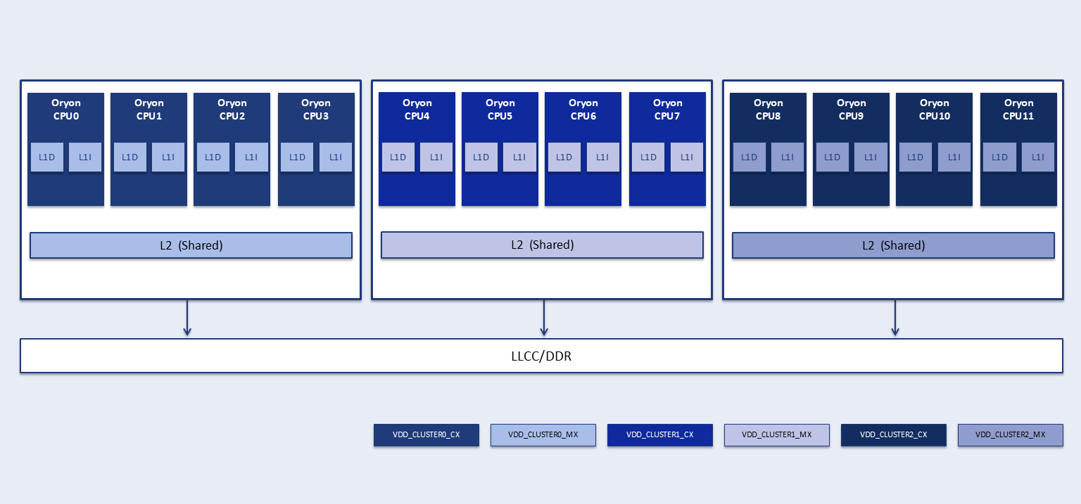 IQ-X7181 CPUSS Architecture