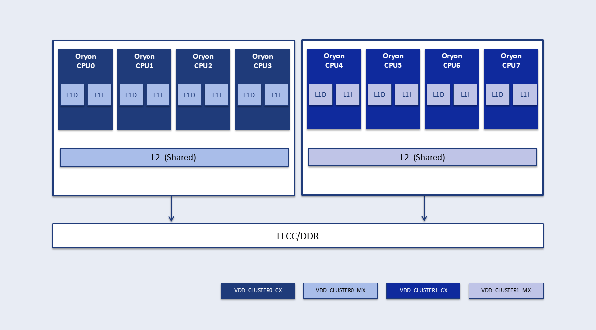 IQ-X5121 CPUSS Architecture