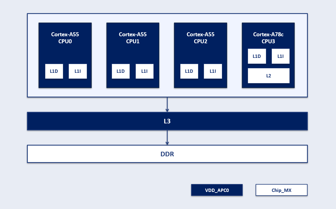 CQ-2390 CPUSS Architecture