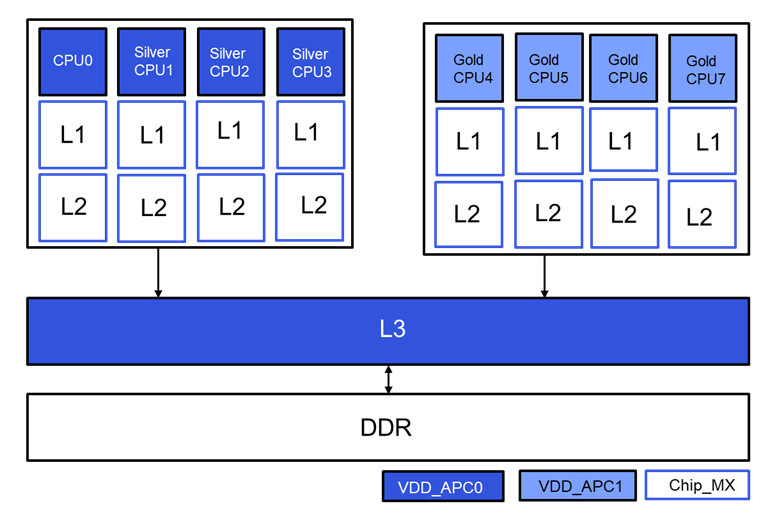 IQ-615 CPUSS Architecture