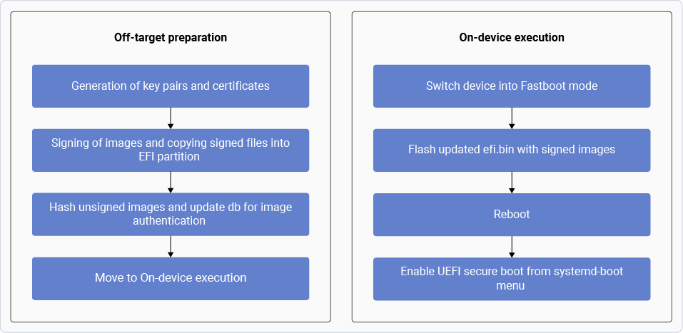 UEFI secure boot workflow
