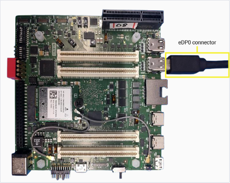Figure: IQ-8275 DisplayPort setup