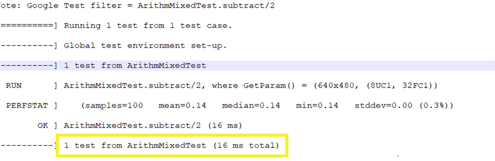 FastCV performance results