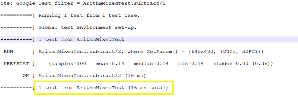 FastCV performance results