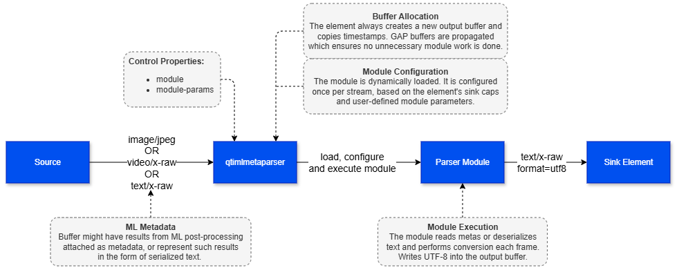 qtimetamux_workflow
