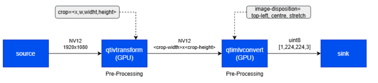 ml_preprocess_with_crop