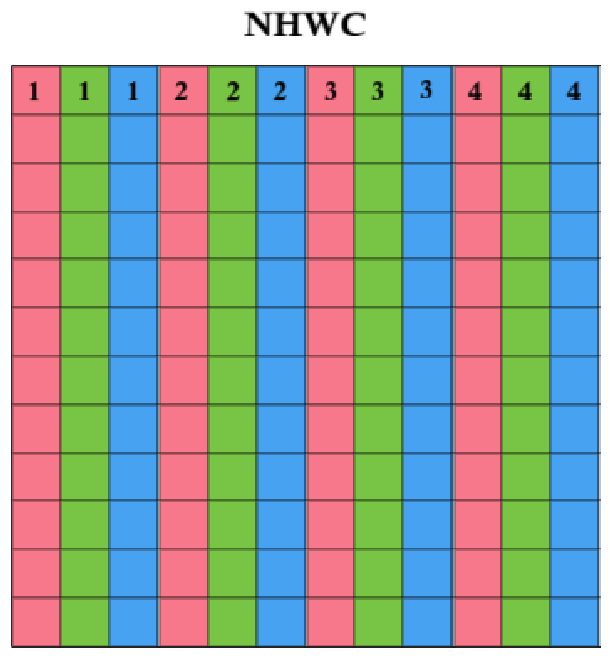 NHWC