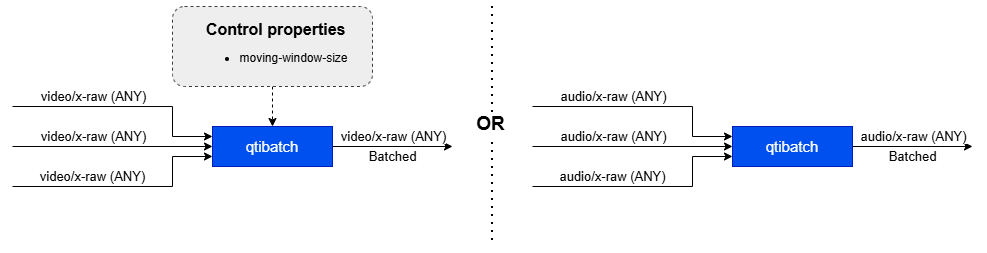 qtibatch pipeline