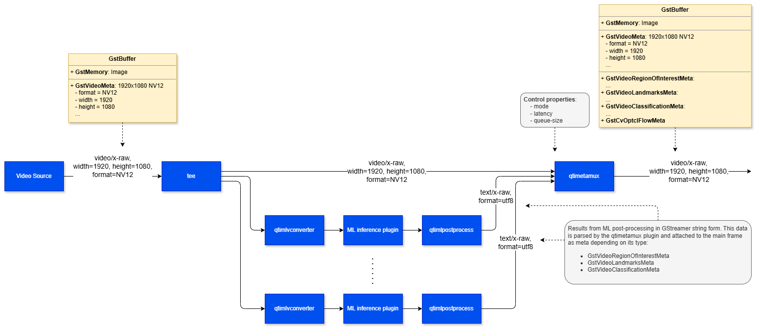 qtimetamux_workflow