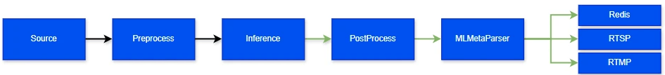 AI Post Process Example 1